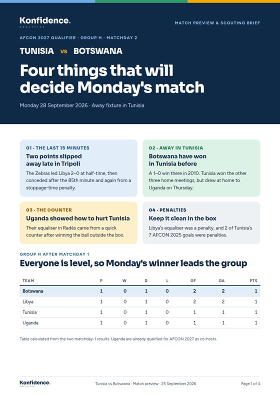 Cover of the Tunisia vs Botswana match preview report